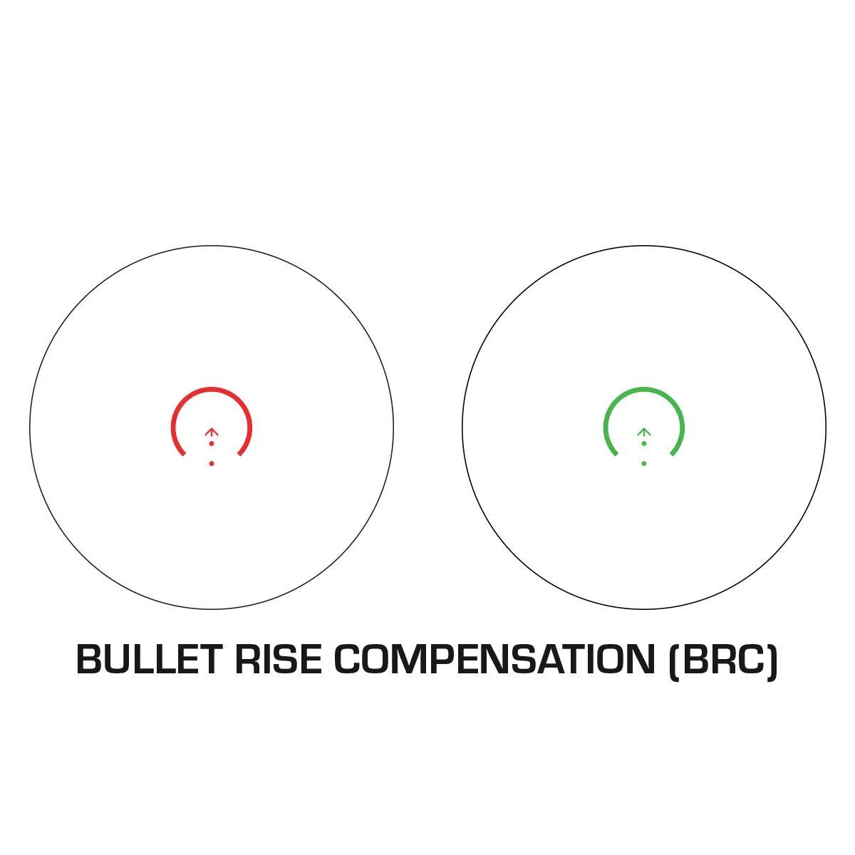 Raider Micro Prism Sight 1x20 Green IR BRC
