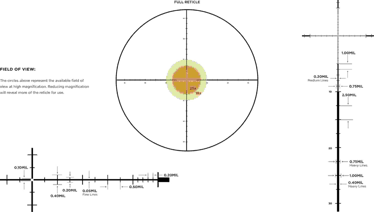 Mark 5HD 7-35x56 (35mm) M5C3 FFP TMR