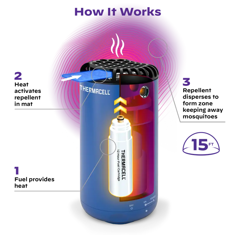 Thermacell Patio Shield Mosquito Repeller - Royal Blue