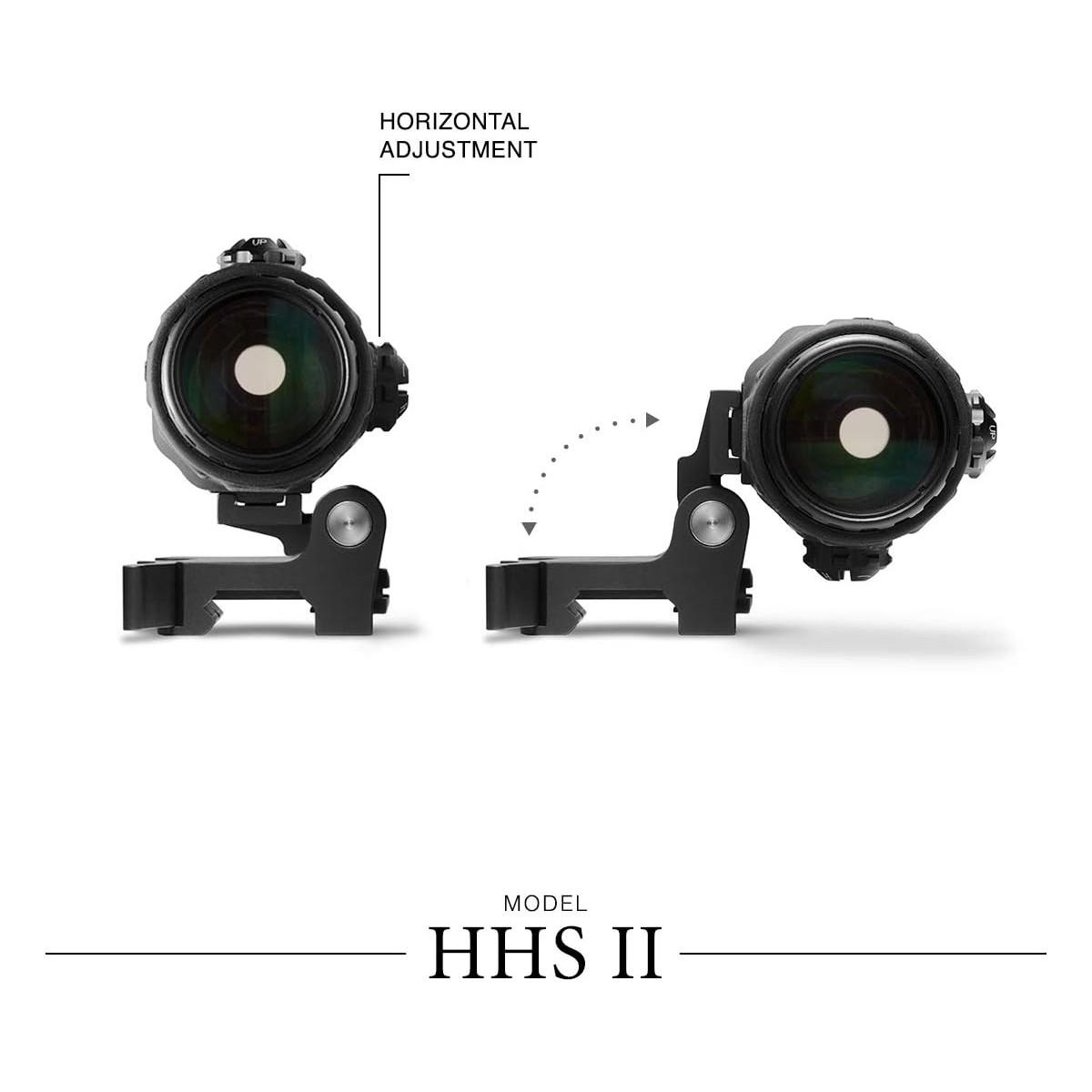 Complete system includes EXPS2-2 HWS G33 magnifier switch-to-side mount