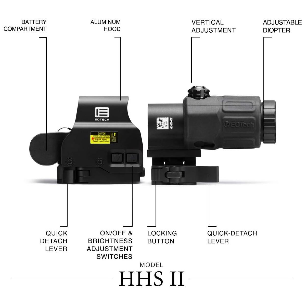 Complete system includes EXPS2-2 HWS G33 magnifier switch-to-side mount