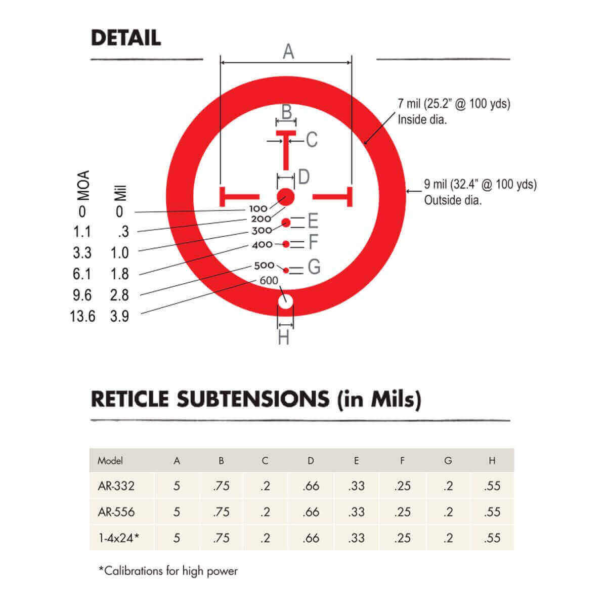 Burris AR-332 3x32 Prism Scope - Ballistic CQ Reticle