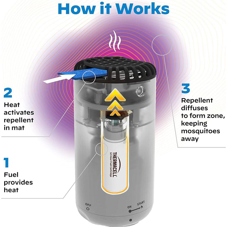 Thermacell Patio Shield Mosquito Repeller - Graphite